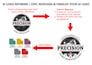 fix and refine your ai generated logo into professional